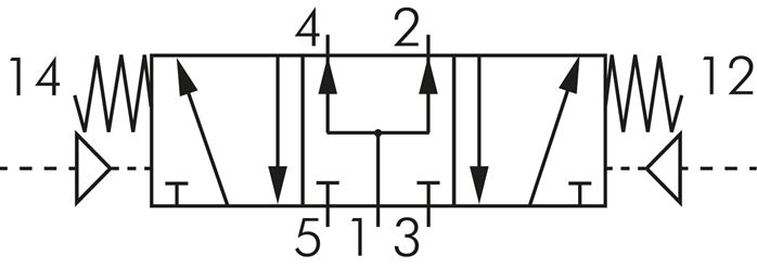 Schaltsymbol: 5/3-Wege Pneumatikventil (Mittelstellung belüftet)